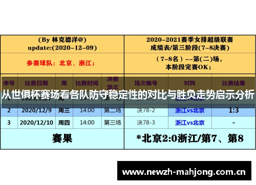 从世俱杯赛场看各队防守稳定性的对比与胜负走势启示分析 从世俱杯赛场看各队防守稳定性的对比与胜负走势启示分析