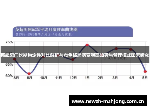 英超豪门长期稳定性对比解析与竞争格局演变观察趋势与管理模式因素研究 英超豪门长期稳定性对比解析与竞争格局演变观察趋势与管理模式因素研究